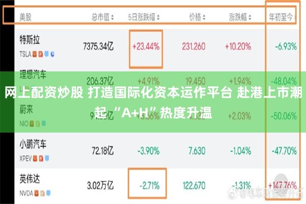 网上配资炒股 打造国际化资本运作平台 赴港上市潮起 “A+H”热度升温