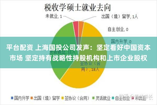 平台配资 上海国投公司发声：坚定看好中国资本市场 坚定持有战略性持股机构和上市企业股权