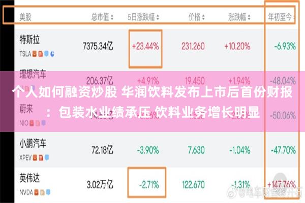 个人如何融资炒股 华润饮料发布上市后首份财报：包装水业绩承压 饮料业务增长明显