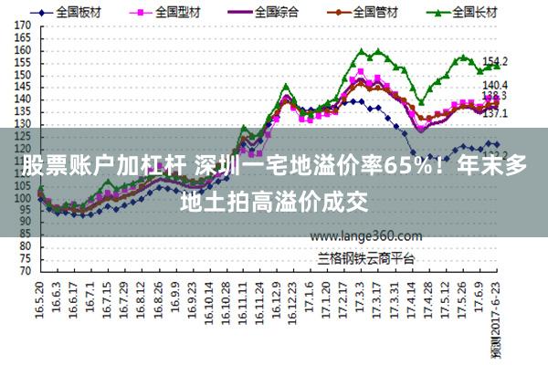 股票账户加杠杆 深圳一宅地溢价率65%！年末多地土拍高溢价成交