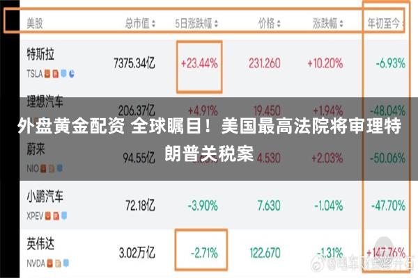外盘黄金配资 全球瞩目！美国最高法院将审理特朗普关税案